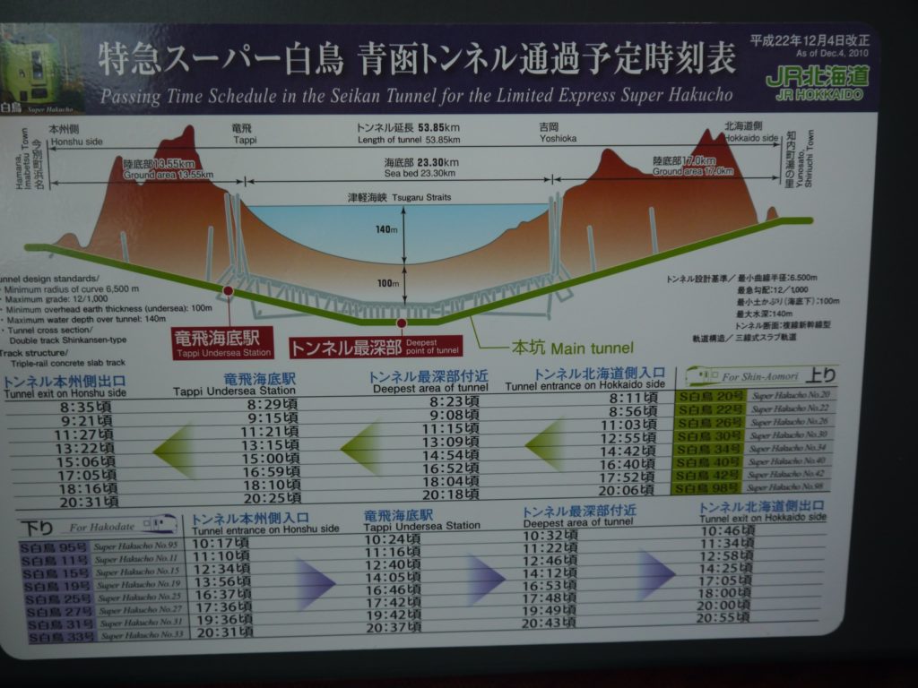 Seikan tunnel diagram